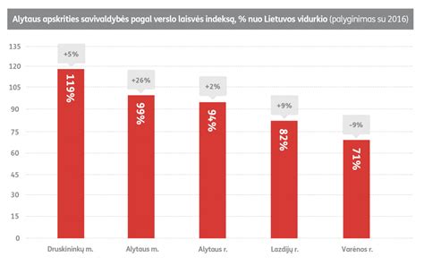 Grafikas su verslo planais