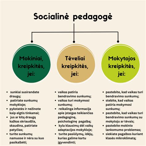 schema kaip mokyti vaikus eilėraščių atminties lavinimui