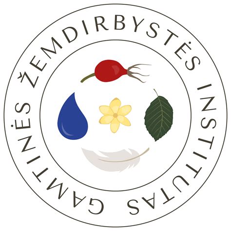 Schema, iliustruojanti gamtinės žemdirbystės ciklą