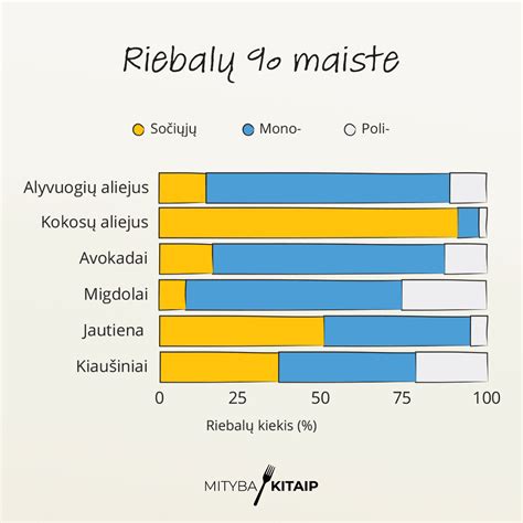 Omega-3 ir Omega-6 riebalų rūgščių struktūra ir šaltiniai