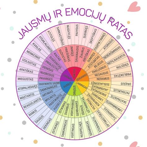 Emocijų skalė gedėjimo metu