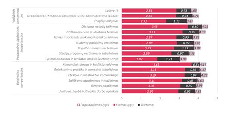 Sociologinės apklausos grafikas: ar pateisinate nėštumo nutraukimą/abortą? (proc.)