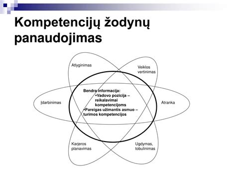 Pedagogo kompetencijų modelis