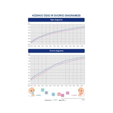 Grafikas kūdikio svorio augimo pagal amžių