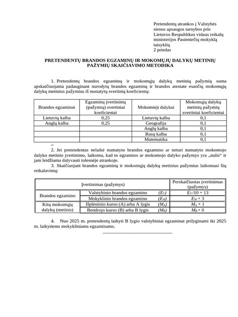 Lentelė: Konkursinio balo skaičiavimo pavyzdys