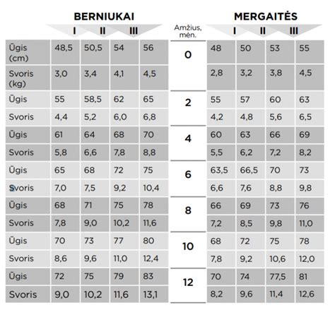 kūdikio raidos mėnesių lentelė