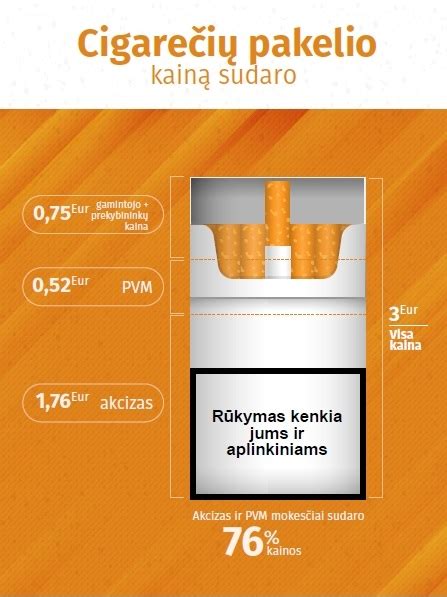 Cigarečių pakelis ir rūkymo žala
