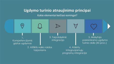 ugdymo erdvės su tyrinėjimo įrankiais