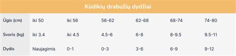 Dydžių lentelė kūdikių drabužiams