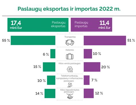 Infografika apie vartotojų kainų indekso įtaką išmokoms