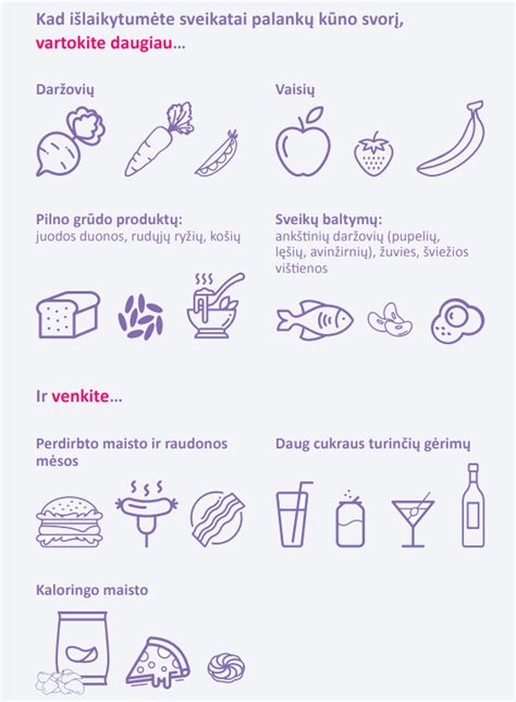 schemų iliustracija apie sveiką kūno svorį ir KMI indeksą