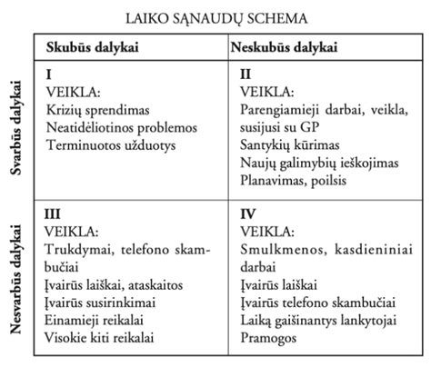 laiko pasidalijimo schema 50/50