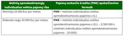 Schema IDV pajamų apmokestinimo