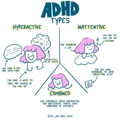 ADHD simptomų apibūdinimas
