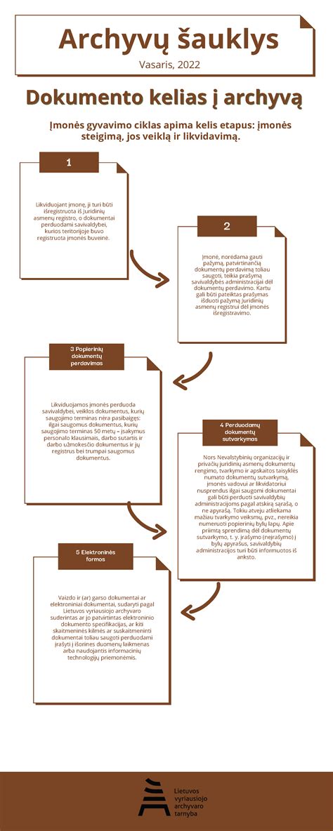 Sąrašas reikiamų dokumentų registracijai į darželį