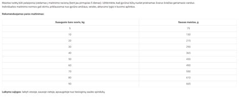Visų nėštumo svorio komponentų grafikas