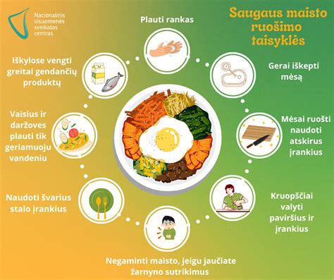 Maisto užteršimo schemos iliustracija