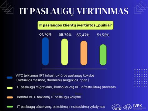 Švietimo įstaigų infrastruktūros poreikis ir valstybės investicijos