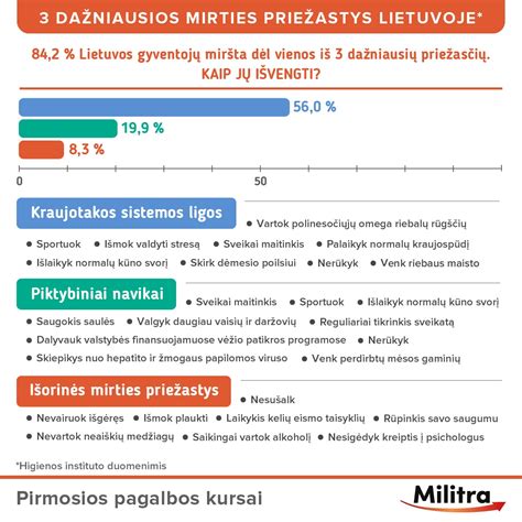 Pasaulio abortų statistika ir kitos mirties priežastys