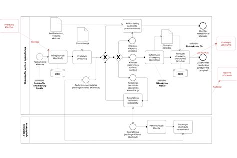Schema, kaip atliekamas IVF procesas