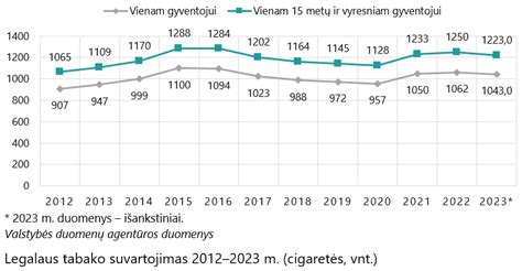 Perinatalinės depresijos pasaulinis paplitimas