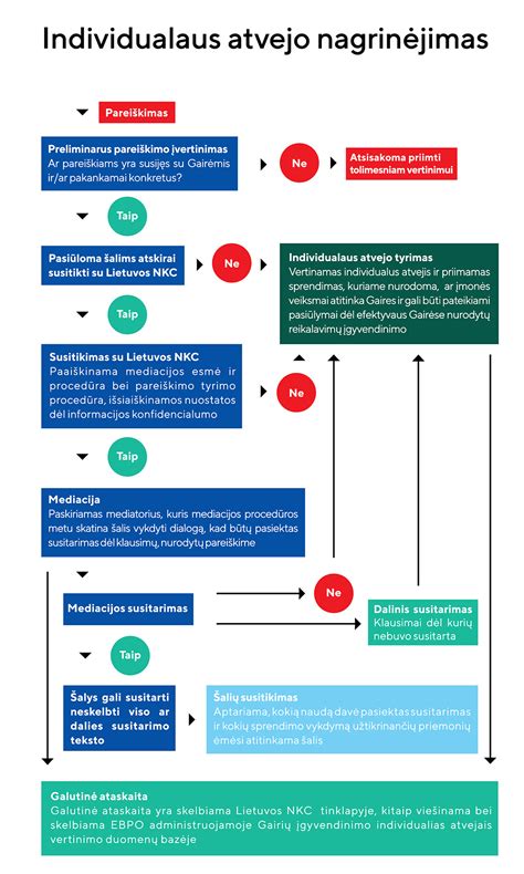 schema: vaisiaus plaučių brandinimo procesas kortikosteroidais