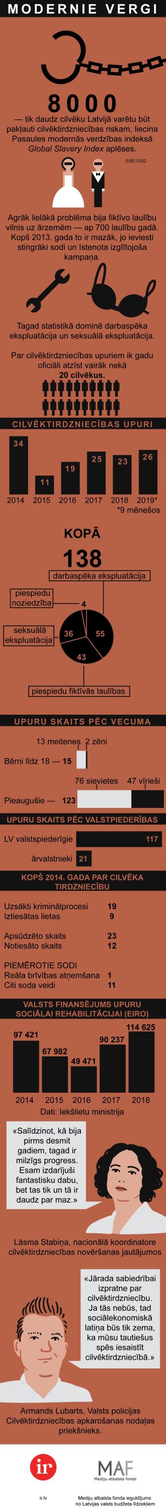 Infografika, lyginanti IVF ir tradicinę surogatinę motinystę