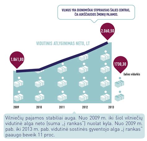 Grafikas: vidutinio atlyginimo pokyčiai 