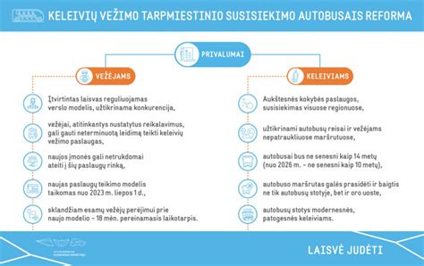 Teisės aktų, reglamentuojančių maitinimą švietimo įstaigose, schema