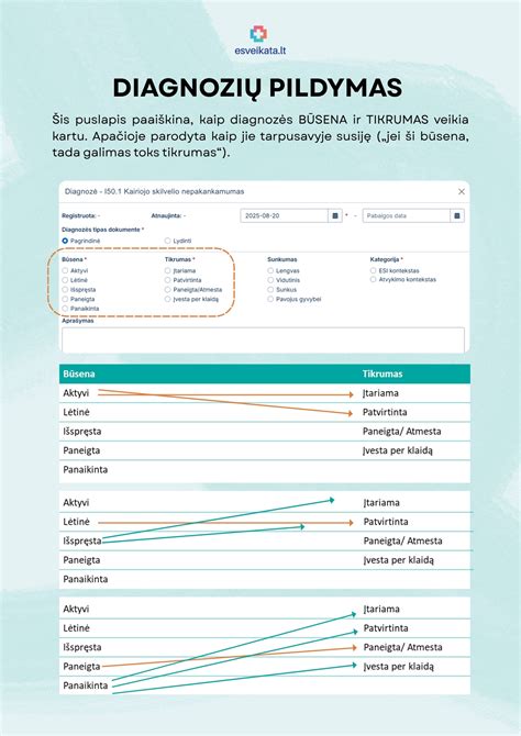 Dukumentų pildymas atostogoms