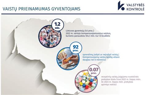 vaistų vartojimo saugumas