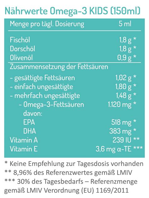 Omega-3 ir omega-6 nauda kūdikių vystymuisi