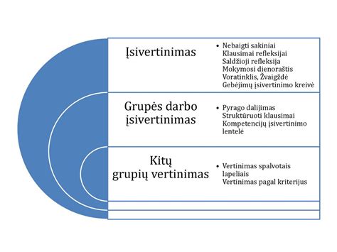 Gebėjimų grupės globėjams