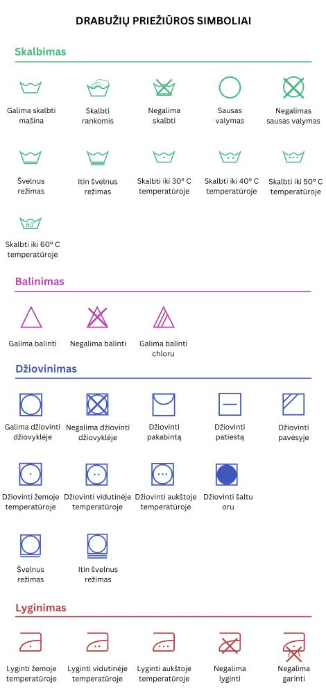 Kūdikių drabužių priežiūros simbolių paaiškinimas