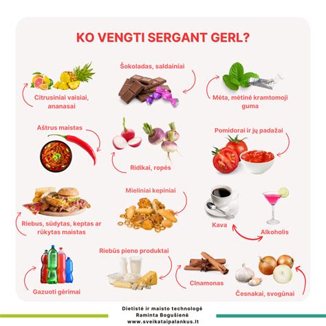 Infografika apie maisto produktus, rekomenduojamus ir vengtinus sergant GERL