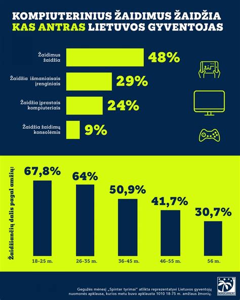 Šeima žaidžia kompiuterinius žaidimus kartu