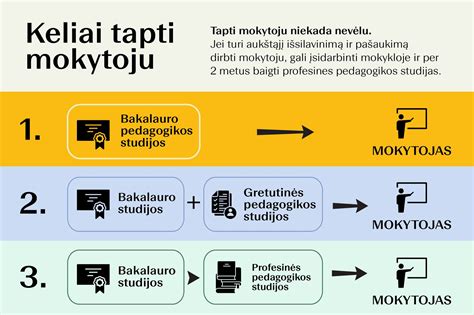 Pedagogikos studijų kelias