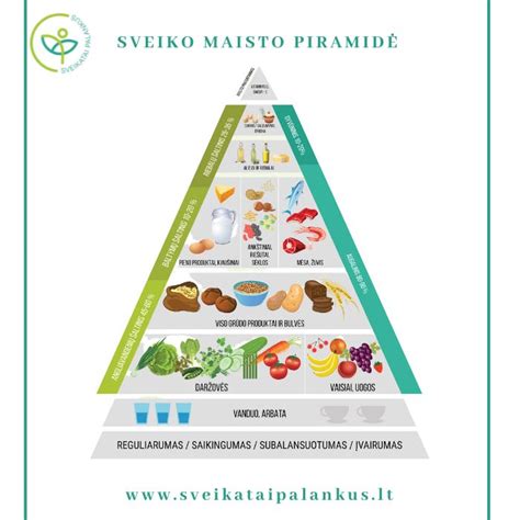Sveiko maisto pasirinkimai vaikams