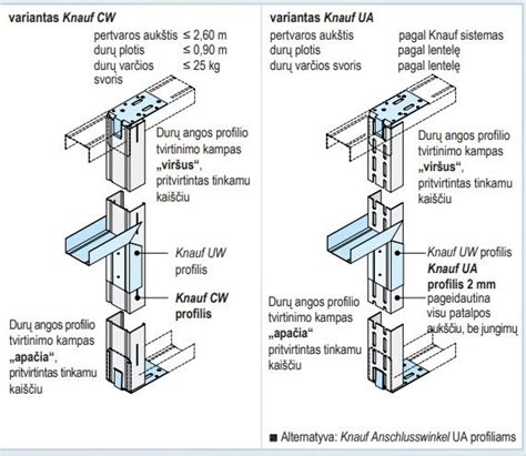 Skirtingų nešioklės pozicijų schema