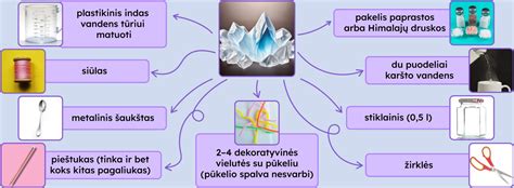 Acto ir druskos tirpalo paruošimas