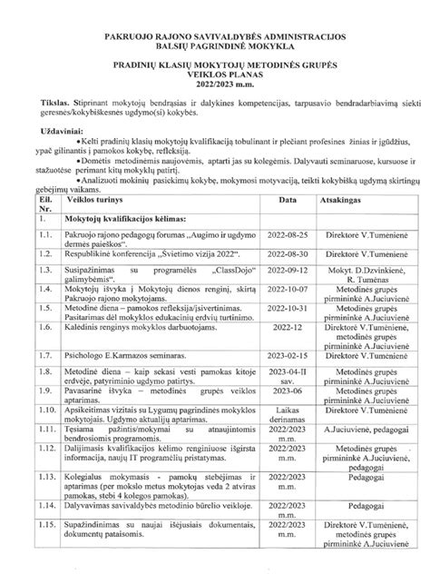 Mokytojų metodinės grupės susitikimas