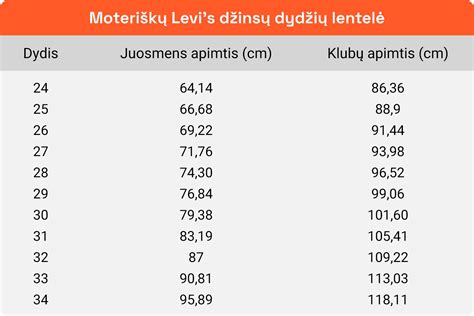 Sauskelnių dydžių lentelė pagal juosmens ir klubų apimtį