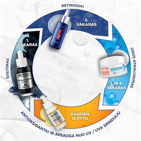 Odos priežiūros priemonių pavyzdžiai sauskelnes dėvintiems asmenims