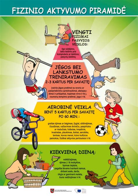 Vaikų fizinio aktyvumo piramidė