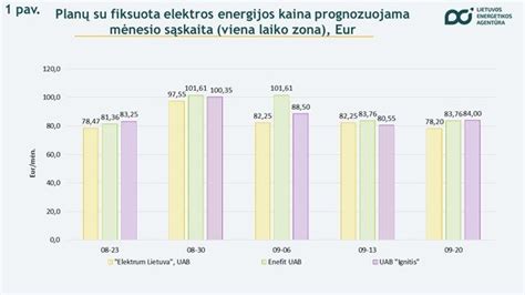 ADS ir ekrano laiko poveikio palyginimas