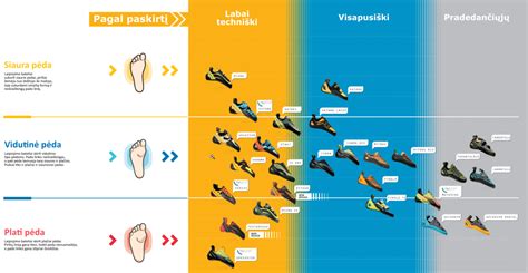 Laisvalaikio ir sporto batelių palyginimas