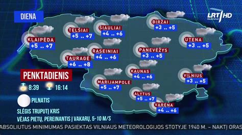 Orų prognozės metodų vizualizacija