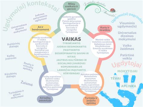 vaikų darželio aplinka ir ugdymo procesas