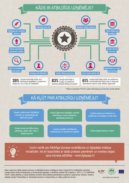 Infografika, aiškinanti amžiaus ribas ir reikalingus sutikimus nėštumo nutraukimui