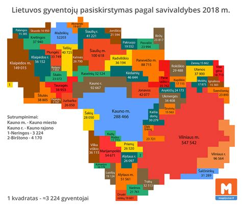 Rezidentų pasiskirstymas Lietuvos ligoninėse